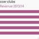 Image for article titled Real Madrid, the world’s richest sports team, is finally embracing the digital age—with Microsoft